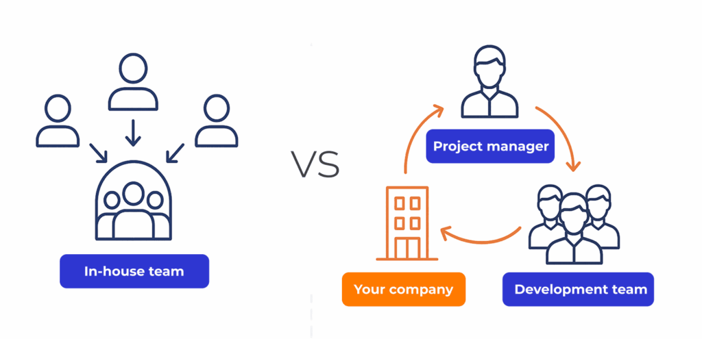 A diagram showing high-level team structures in staff augmentation and project-based outsourcing models