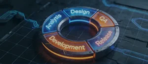 Ring diagram of software development stages: analysis, design, development, QA, deployment, release